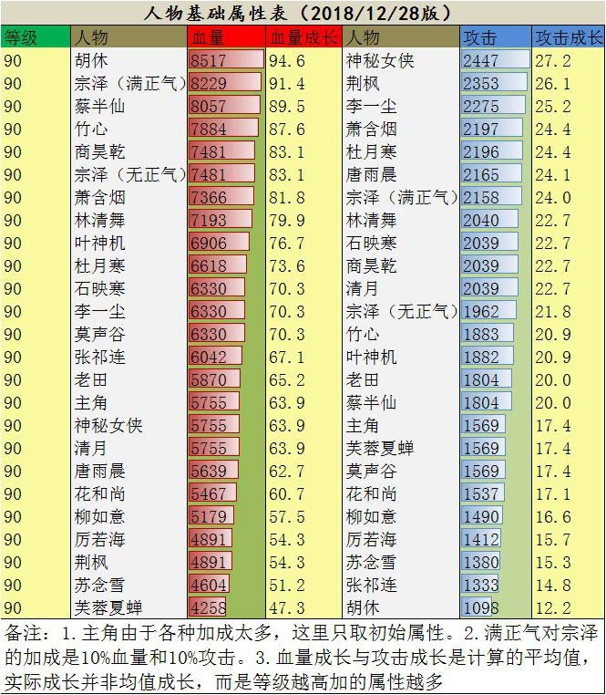 攻略丨《江湖风云录》——三周年纪念人物-心游良品