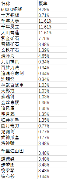 攻略丨《濡沫江湖》——强盗宝图玩法介绍-心游良品