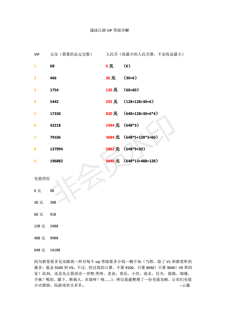 攻略丨《濡沫江湖》——Vip等级对应充值详情配图
